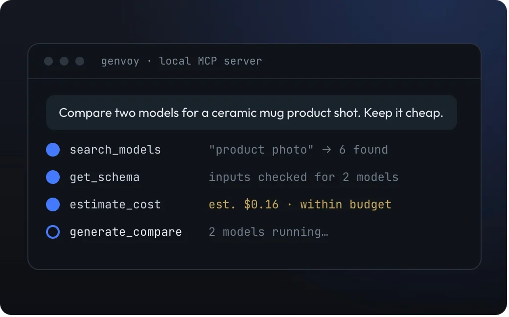 Genvoy MCP server window listing tool calls: search models, get schema, estimate cost and compare outputs