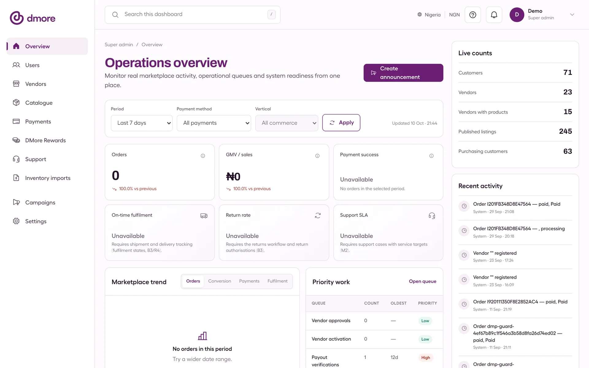 Dmore admin overview dashboard with revenue, orders and an unavailable metric explained